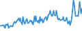 Country/region of birth: EU27 countries (from 2020) except reporting country / Sex: Total / Age class: From 15 to 39 years / Unit of measure: Thousand persons / Geopolitical entity (reporting): Netherlands