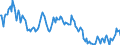 Country/region of birth: EU27 countries (from 2020) except reporting country / Sex: Total / Age class: From 15 to 59 years / Unit of measure: Thousand persons / Geopolitical entity (reporting): Czechia