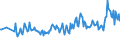 Country/region of birth: EU27 countries (from 2020) except reporting country / Sex: Total / Age class: From 15 to 59 years / Unit of measure: Thousand persons / Geopolitical entity (reporting): Finland