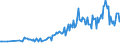 Country/region of birth: EU27 countries (from 2020) except reporting country / Sex: Total / Age class: From 15 to 59 years / Unit of measure: Thousand persons / Geopolitical entity (reporting): Norway