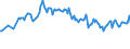 Unit of measure: Thousand persons / Sex: Total / Age class: From 15 to 19 years / Country of citizenship: Non-EU27 countries (from 2020) nor reporting country / Geopolitical entity (reporting): European Union - 27 countries (from 2020)
