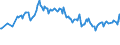 Unit of measure: Thousand persons / Sex: Total / Age class: From 15 to 19 years / Country of citizenship: Non-EU27 countries (from 2020) nor reporting country / Geopolitical entity (reporting): Euro area – 20 countries (from 2023)