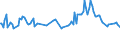 Unit of measure: Thousand persons / Sex: Total / Age class: From 15 to 19 years / Country of citizenship: Non-EU27 countries (from 2020) nor reporting country / Geopolitical entity (reporting): Greece