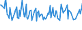 Unit of measure: Thousand persons / Sex: Total / Age class: From 15 to 19 years / Country of citizenship: Non-EU27 countries (from 2020) nor reporting country / Geopolitical entity (reporting): Netherlands