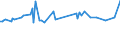 Unit of measure: Thousand persons / Sex: Total / Age class: From 15 to 19 years / Country of citizenship: Non-EU27 countries (from 2020) nor reporting country / Geopolitical entity (reporting): Austria
