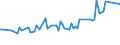 Unit of measure: Thousand persons / Sex: Total / Age class: From 15 to 19 years / Country of citizenship: Non-EU27 countries (from 2020) nor reporting country / Geopolitical entity (reporting): Sweden