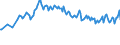 Unit of measure: Thousand persons / Sex: Total / Age class: From 15 to 19 years / Country of citizenship: Foreign country / Geopolitical entity (reporting): European Union - 27 countries (from 2020)