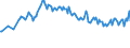 Unit of measure: Thousand persons / Sex: Total / Age class: From 15 to 19 years / Country of citizenship: Foreign country / Geopolitical entity (reporting): Euro area – 20 countries (from 2023)