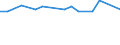 Unit of measure: Thousand persons / Sex: Total / Age class: From 15 to 19 years / Country of citizenship: Foreign country / Geopolitical entity (reporting): Ireland