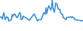 Unit of measure: Thousand persons / Sex: Total / Age class: From 15 to 19 years / Country of citizenship: Foreign country / Geopolitical entity (reporting): Greece