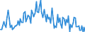 Unit of measure: Thousand persons / Sex: Total / Age class: From 15 to 19 years / Country of citizenship: Foreign country / Geopolitical entity (reporting): Italy