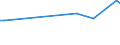 Unit of measure: Thousand persons / Sex: Total / Age class: From 15 to 19 years / Country of citizenship: Foreign country / Geopolitical entity (reporting): Finland
