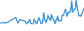 Unit of measure: Thousand persons / Sex: Total / Age class: From 15 to 19 years / Country of citizenship: Foreign country / Geopolitical entity (reporting): Sweden