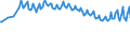 Unit of measure: Thousand persons / Sex: Total / Age class: From 15 to 19 years / Country of citizenship: Reporting country / Geopolitical entity (reporting): Euro area – 20 countries (from 2023)