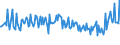 Unit of measure: Thousand persons / Sex: Total / Age class: From 15 to 19 years / Country of citizenship: Reporting country / Geopolitical entity (reporting): Belgium
