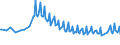 Unit of measure: Thousand persons / Sex: Total / Age class: From 15 to 19 years / Country of citizenship: Reporting country / Geopolitical entity (reporting): Germany