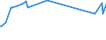 Unit of measure: Thousand persons / Sex: Total / Age class: From 15 to 19 years / Country of citizenship: Reporting country / Geopolitical entity (reporting): Estonia
