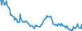 Unit of measure: Thousand persons / Sex: Total / Age class: From 15 to 19 years / Country of citizenship: Reporting country / Geopolitical entity (reporting): Greece