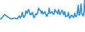 Unit of measure: Thousand persons / Sex: Total / Age class: From 15 to 19 years / Country of citizenship: Reporting country / Geopolitical entity (reporting): France