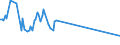 Unit of measure: Thousand persons / Sex: Total / Age class: From 15 to 19 years / Country of citizenship: Reporting country / Geopolitical entity (reporting): Latvia