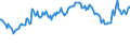 Unit of measure: Thousand persons / Sex: Total / Age class: From 15 to 19 years / Country of citizenship: Reporting country / Geopolitical entity (reporting): Netherlands