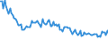 Unit of measure: Thousand persons / Sex: Total / Age class: From 15 to 19 years / Country of citizenship: Reporting country / Geopolitical entity (reporting): Poland