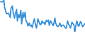 Unit of measure: Thousand persons / Sex: Total / Age class: From 15 to 19 years / Country of citizenship: Reporting country / Geopolitical entity (reporting): Romania