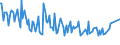 Unit of measure: Thousand persons / Sex: Total / Age class: From 15 to 19 years / Country of citizenship: Reporting country / Geopolitical entity (reporting): Slovenia