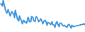 Unit of measure: Thousand persons / Sex: Total / Age class: From 15 to 19 years / Country of citizenship: Reporting country / Geopolitical entity (reporting): Slovakia