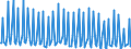 Unit of measure: Thousand persons / Sex: Total / Age class: From 15 to 19 years / Country of citizenship: Reporting country / Geopolitical entity (reporting): Finland