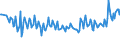 Unit of measure: Thousand persons / Sex: Total / Age class: From 15 to 19 years / Country of citizenship: Reporting country / Geopolitical entity (reporting): Norway
