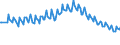 Unit of measure: Thousand persons / Sex: Total / Age class: From 15 to 19 years / Country of citizenship: Reporting country / Geopolitical entity (reporting): United Kingdom