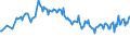 Unit of measure: Thousand persons / Sex: Total / Age class: From 15 to 19 years / Country of citizenship: Non-EU27 countries (from 2020) nor reporting country / Geopolitical entity (reporting): Euro area – 21 countries (from 2026)