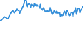 Unit of measure: Thousand persons / Sex: Total / Age class: From 15 to 19 years / Country of citizenship: Foreign country / Geopolitical entity (reporting): European Union - 27 countries (from 2020)