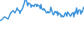 Unit of measure: Thousand persons / Sex: Total / Age class: From 15 to 19 years / Country of citizenship: Foreign country / Geopolitical entity (reporting): Euro area – 21 countries (from 2026)