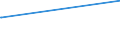 Unit of measure: Thousand persons / Sex: Total / Age class: From 15 to 19 years / Country of citizenship: Foreign country / Geopolitical entity (reporting): Czechia