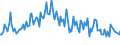 Unit of measure: Thousand persons / Sex: Total / Age class: From 15 to 19 years / Country of citizenship: Foreign country / Geopolitical entity (reporting): Italy