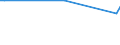 Unit of measure: Thousand persons / Sex: Total / Age class: From 15 to 19 years / Country of citizenship: Foreign country / Geopolitical entity (reporting): Cyprus