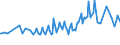 Unit of measure: Thousand persons / Sex: Total / Age class: From 15 to 19 years / Country of citizenship: Foreign country / Geopolitical entity (reporting): Sweden