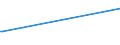 Unit of measure: Thousand persons / Sex: Total / Age class: From 15 to 19 years / Country of citizenship: Foreign country / Geopolitical entity (reporting): Norway