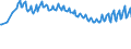Unit of measure: Thousand persons / Sex: Total / Age class: From 15 to 19 years / Country of citizenship: Reporting country / Geopolitical entity (reporting): European Union - 27 countries (from 2020)