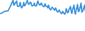 Unit of measure: Thousand persons / Sex: Total / Age class: From 15 to 19 years / Country of citizenship: Reporting country / Geopolitical entity (reporting): Euro area – 21 countries (from 2026)