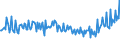 Unit of measure: Thousand persons / Sex: Total / Age class: From 15 to 19 years / Country of citizenship: Reporting country / Geopolitical entity (reporting): Belgium