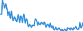 Unit of measure: Thousand persons / Sex: Total / Age class: From 15 to 19 years / Country of citizenship: Reporting country / Geopolitical entity (reporting): Czechia