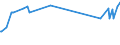 Unit of measure: Thousand persons / Sex: Total / Age class: From 15 to 19 years / Country of citizenship: Reporting country / Geopolitical entity (reporting): Estonia