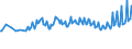 Unit of measure: Thousand persons / Sex: Total / Age class: From 15 to 19 years / Country of citizenship: Reporting country / Geopolitical entity (reporting): France
