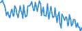 Unit of measure: Thousand persons / Sex: Total / Age class: From 15 to 19 years / Country of citizenship: Reporting country / Geopolitical entity (reporting): Italy