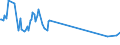 Unit of measure: Thousand persons / Sex: Total / Age class: From 15 to 19 years / Country of citizenship: Reporting country / Geopolitical entity (reporting): Latvia