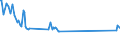 Unit of measure: Thousand persons / Sex: Total / Age class: From 15 to 19 years / Country of citizenship: Reporting country / Geopolitical entity (reporting): Lithuania
