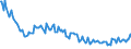 Unit of measure: Thousand persons / Sex: Total / Age class: From 15 to 19 years / Country of citizenship: Reporting country / Geopolitical entity (reporting): Poland